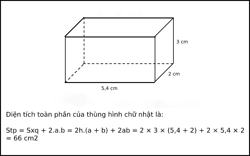 Công thức tính diện tích xung quanh, toàn phần hình hộp chữ nhật - Thegioididong.com